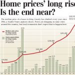 home_prices_rise_middle_america