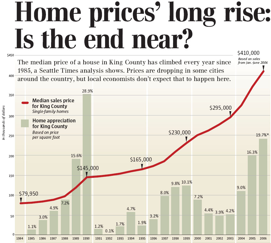 home_prices_rise_middle_america